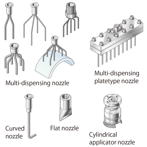 Special nozzle